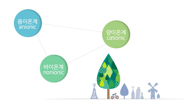 유화아스팔트의 종류 참고이미지