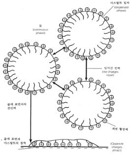 유화아스팔트의 구성 참고이미지